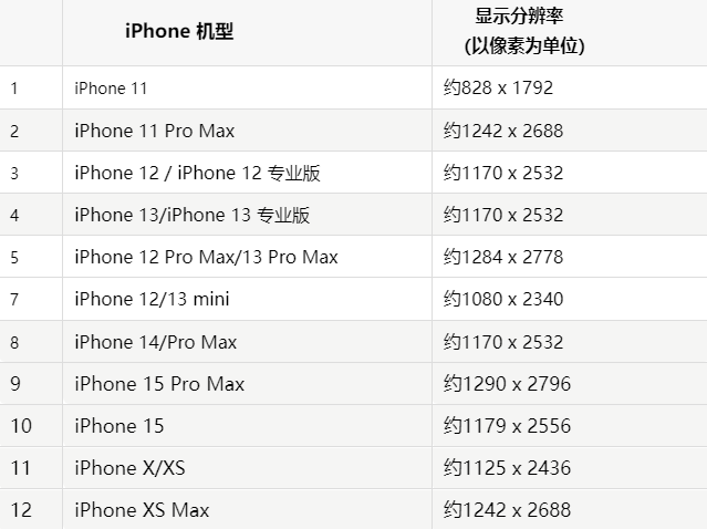 苹肇庆果维修分享iPhone主屏幕壁纸显得模糊怎么办