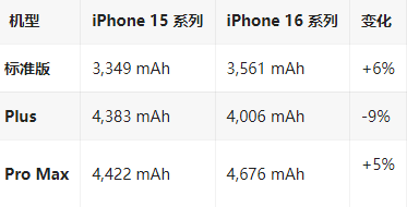 肇庆苹果16维修分享iPhone16/Pro系列机模再曝光