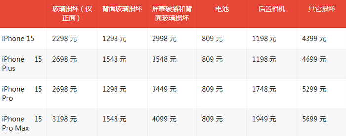 肇庆苹果15维修站中心分享修iPhone15划算吗