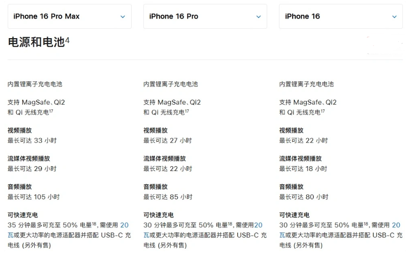 肇庆苹果手机维修分享 iPhone 16 目前实测充电峰值功率不超过 39W 