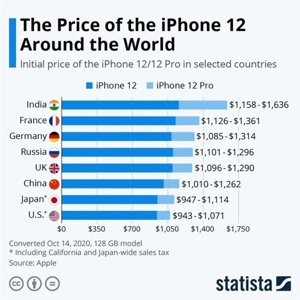 肇庆苹果手机维修分享哪个购买iPhone 12/12 Pro更便宜 